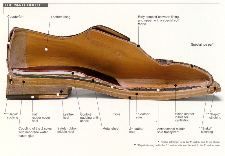 Shoes â€“ Part 1: Construction â€“ The Shoe Snob Blog